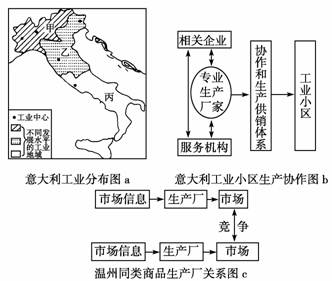 乙、丙三个地区中,被称为第三意大利的是 ,传