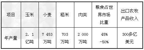 世界上最大的农产品出口国是[ ]A.中国B.澳大利