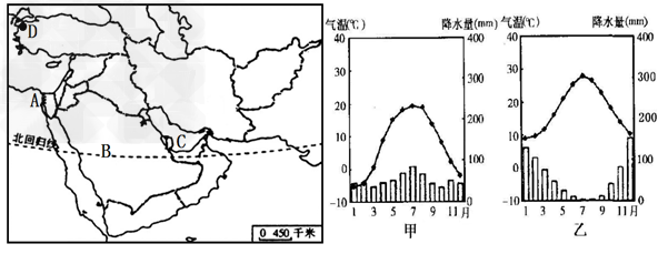 位于西亚的沙特阿拉伯,气候干旱、淡水缺乏,不