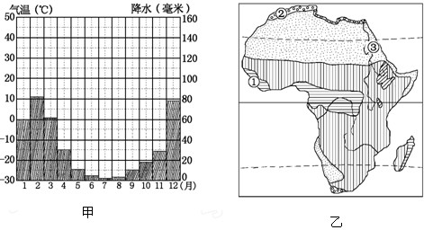 撒哈拉以南非洲国家主要的经济特点是 [ ]A、以