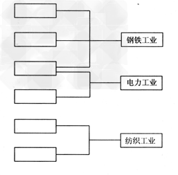 印度的主要棉纺织工业、麻纺织工业和钢铁工业