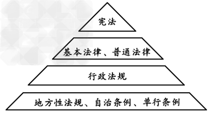 簡述人格的基本構成簡述人格的基本特徵