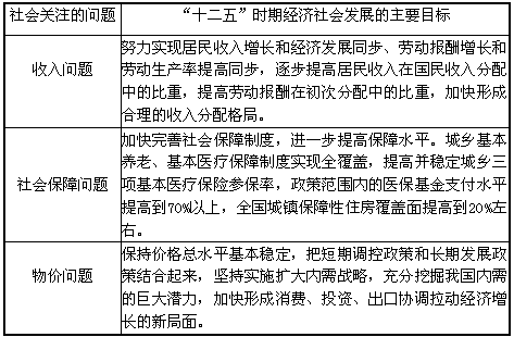 "十一五"规划《纲要》的指导原则,发展目标和战略重点