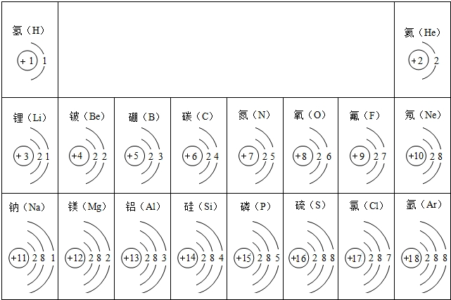 钾的核外电子排布图图片