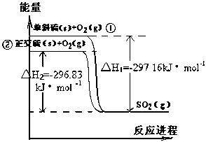 正交硫单斜硫结构图图片