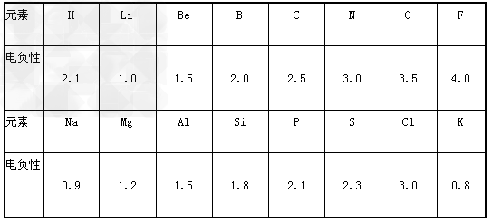 电负性鲍林标度图片