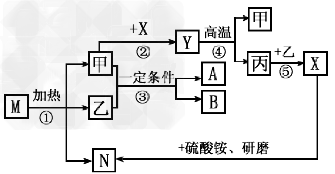 現有abcdefghi九種物質,有如下圖所示的相互轉化關係:已知常溫下,單質