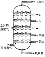 下列关于石油组成的叙述中,正确的是[ ]A.石油只