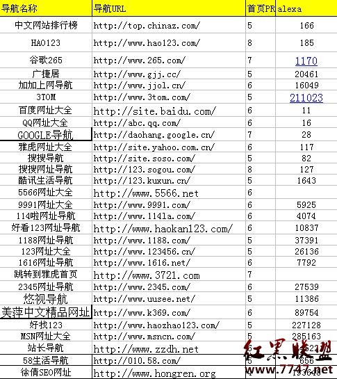 上网导航大全