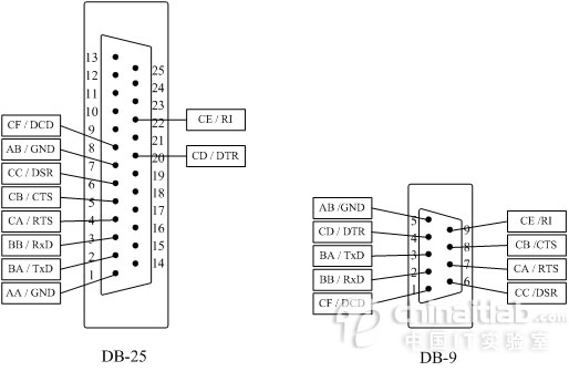 【最新资料】第四章 距离矢量路由协议-学路网-学习路上 有我相伴