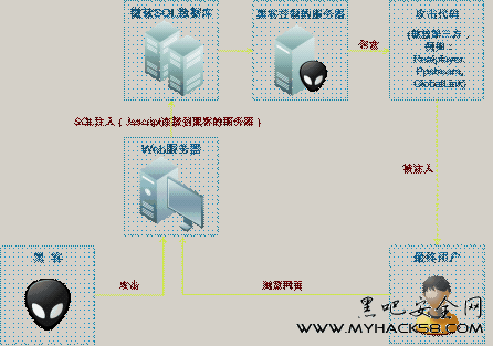 "sql注入"的前世今生和防御思路-脚本安全