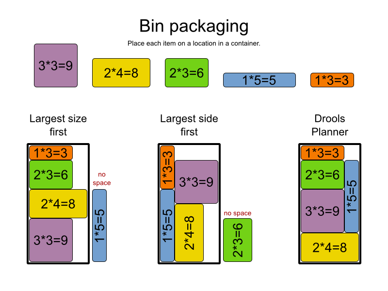 策略引擎-jboss drools planner - 百科教程網_經驗分享平臺[上學吧