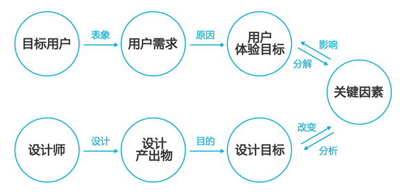 淘寶市場細分及目標市場定位