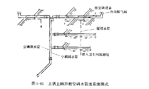 空调水系统管道工程管道施工方案